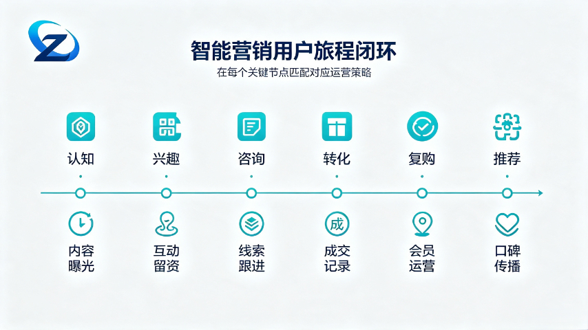 廊坊智能智能营销如何落地,智能营销
