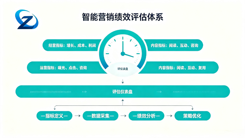 河北成熟智能营销工具,智能营销