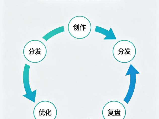 唐山智能数字化转型营销平台如何落地,数字化转型营销平台