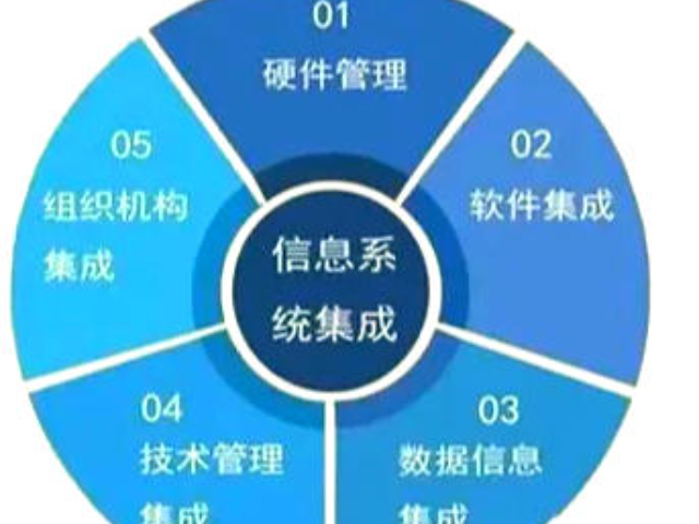 蘇州附近信息系統(tǒng)集成服務(wù)商五星服務(wù),信息系統(tǒng)集成服務(wù)商