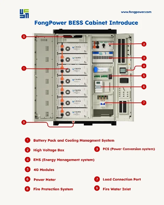 What is BESS? The Ultimate Guide to Battery Energy Storage Systems (2026)