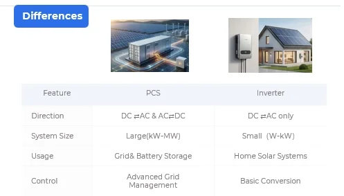 What is BESS? The Ultimate Guide to Battery Energy Storage Systems (2026)