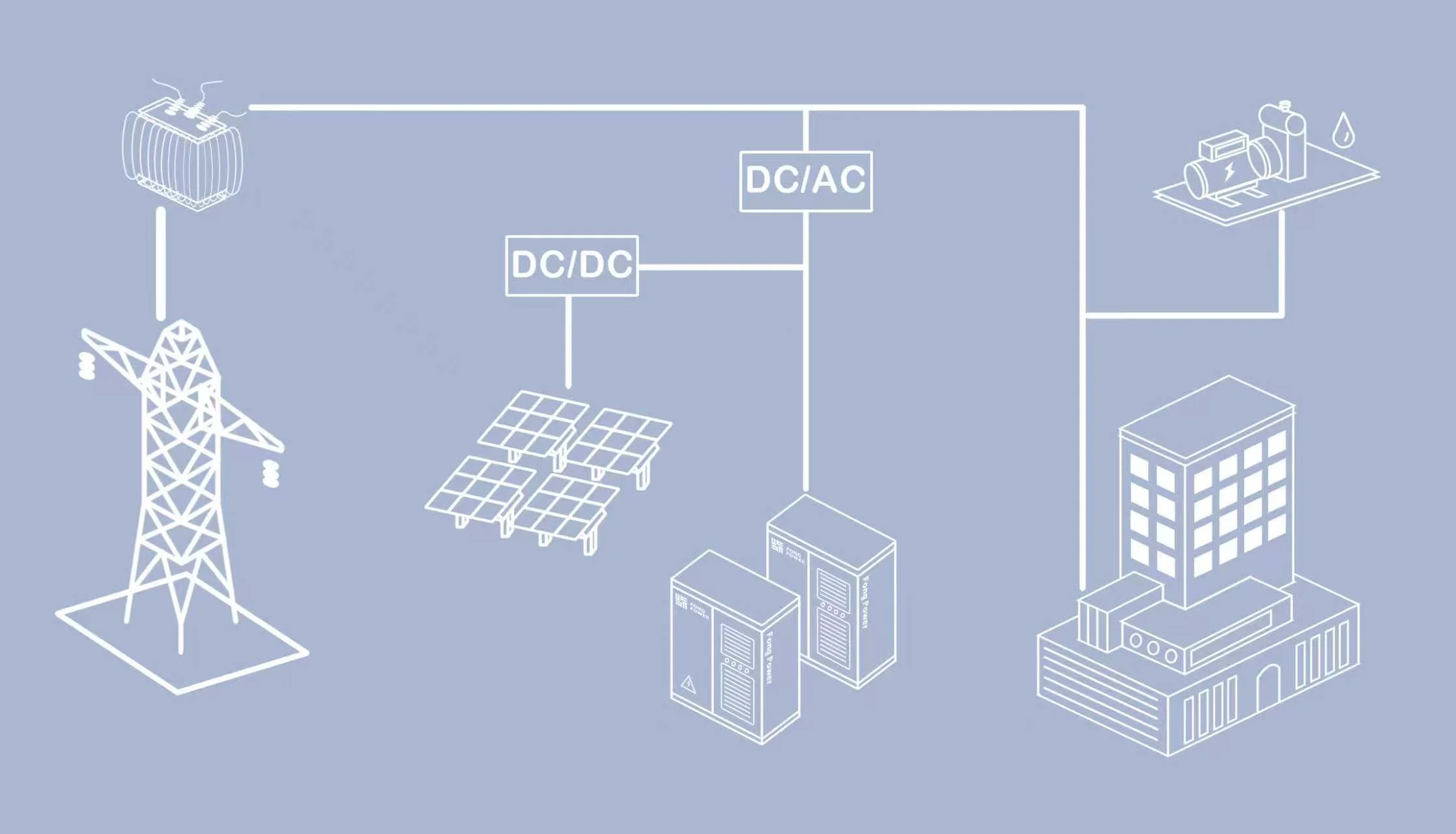 What is BESS? The Ultimate Guide to Battery Energy Storage Systems (2026)