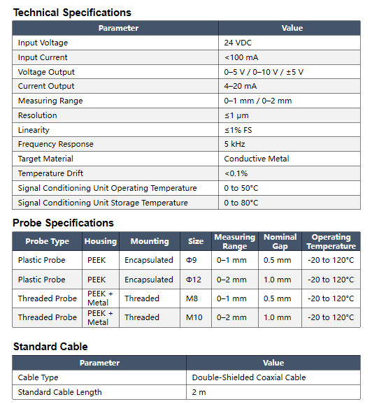 Eddy Current Displacement Sensor