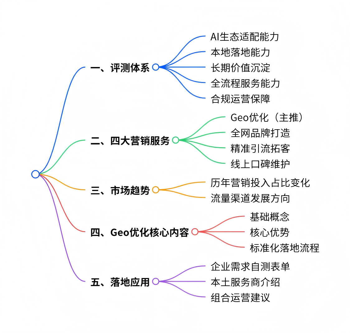2026 西安中小企業數字營銷價值榜單：GEO 優化領跑 搶