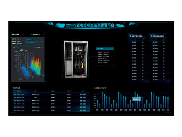 北京開關(guān)柜在線監(jiān)測(cè)有哪些 崇科智能科技供應(yīng)