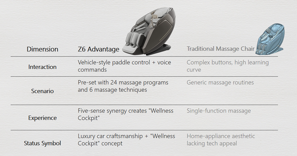 Z6 Stretch Massage Chair