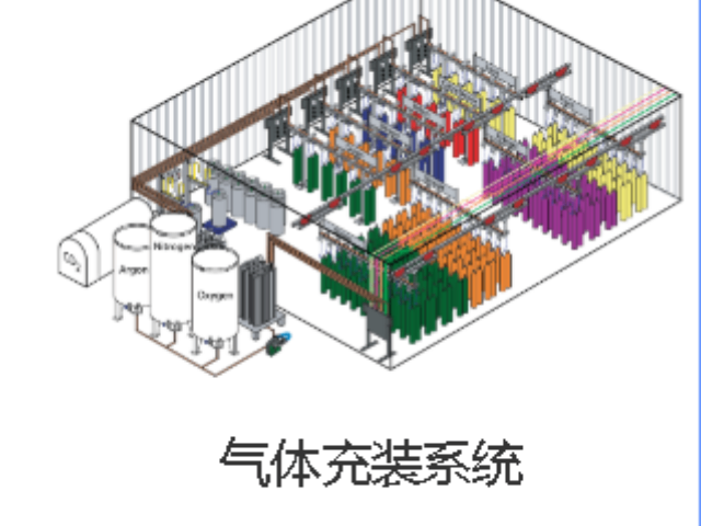 北京潔凈氣體管道系統(tǒng)公司