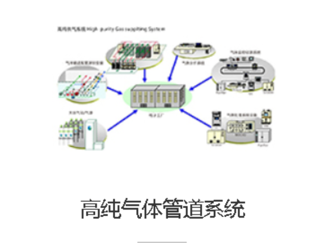 贵州生物制药管道系统厂家