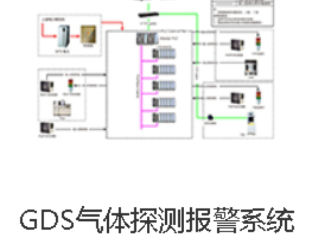 宜賓特氣系統(tǒng)公司 上海杰瑞斯特機電工程技術供應