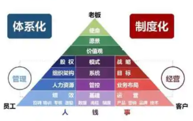 闵行区智能化企业管理咨询服务费,企业管理咨询