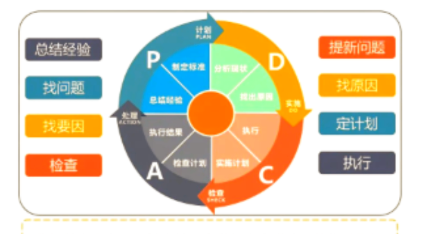徐汇区创新企业管理咨询电话多少