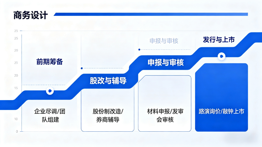 宽城区工业制造行股权设计什么价格