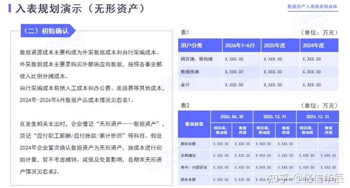 古交数据资产入表联系人