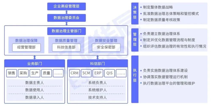 海沧区数据资产入表优势,数据资产入表