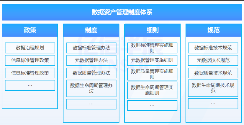 太原數據資產入表怎么樣 北京明曦數智科技供應