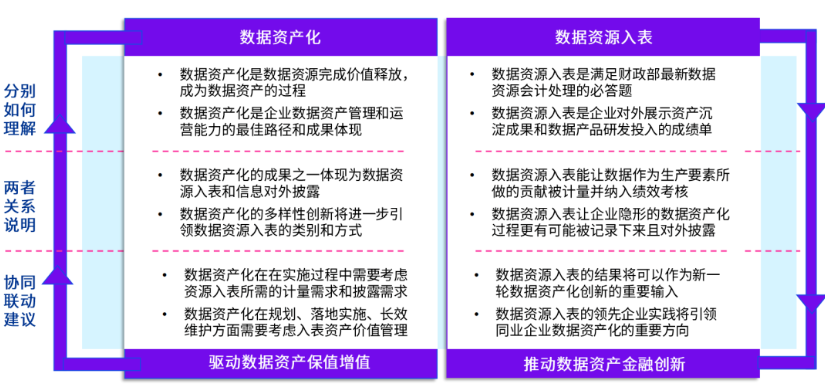 厦门数据资产入表市场报价