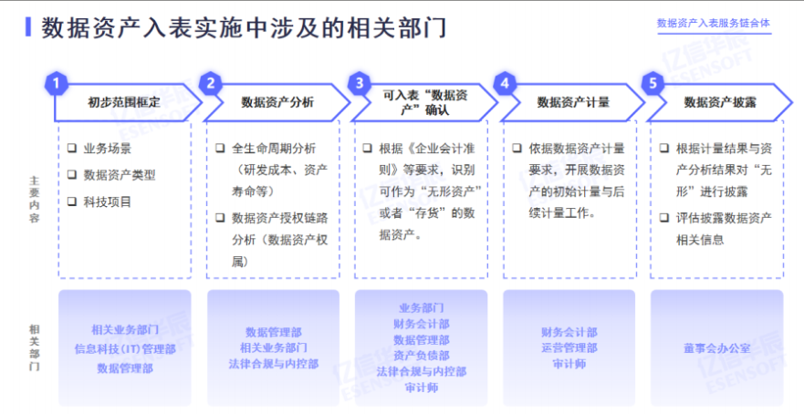 翔安区数据资产入表服务价格,数据资产入表