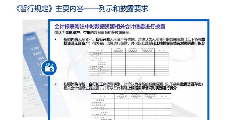 古交数据资产入表如何收费,数据资产入表
