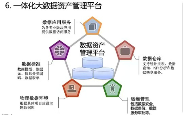 阳曲高质量数据集服务热线,高质量数据集