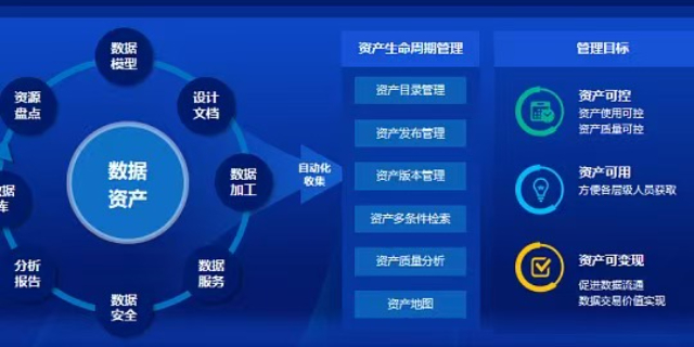 东城区高质量数据集联系人,高质量数据集