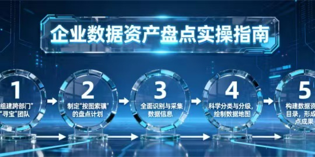 市北区高质量数据集,高质量数据集