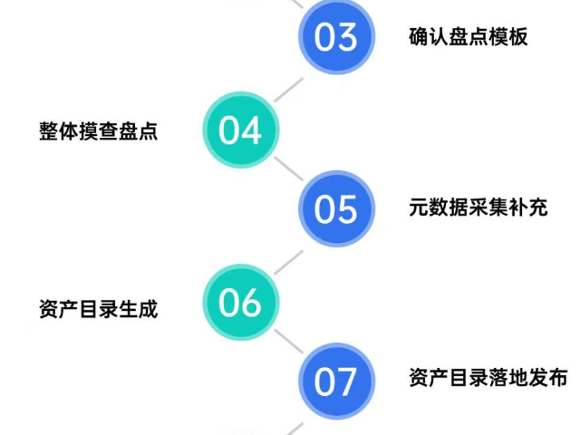 市南区高质量数据集前景,高质量数据集