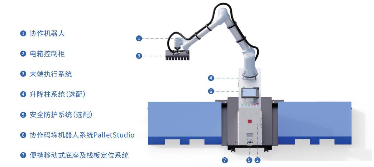 多可碼垛工作站