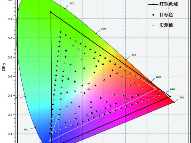 工业GSK1000光色工艺验证溯源系统性能,GSK1000光色工艺验证溯源系统