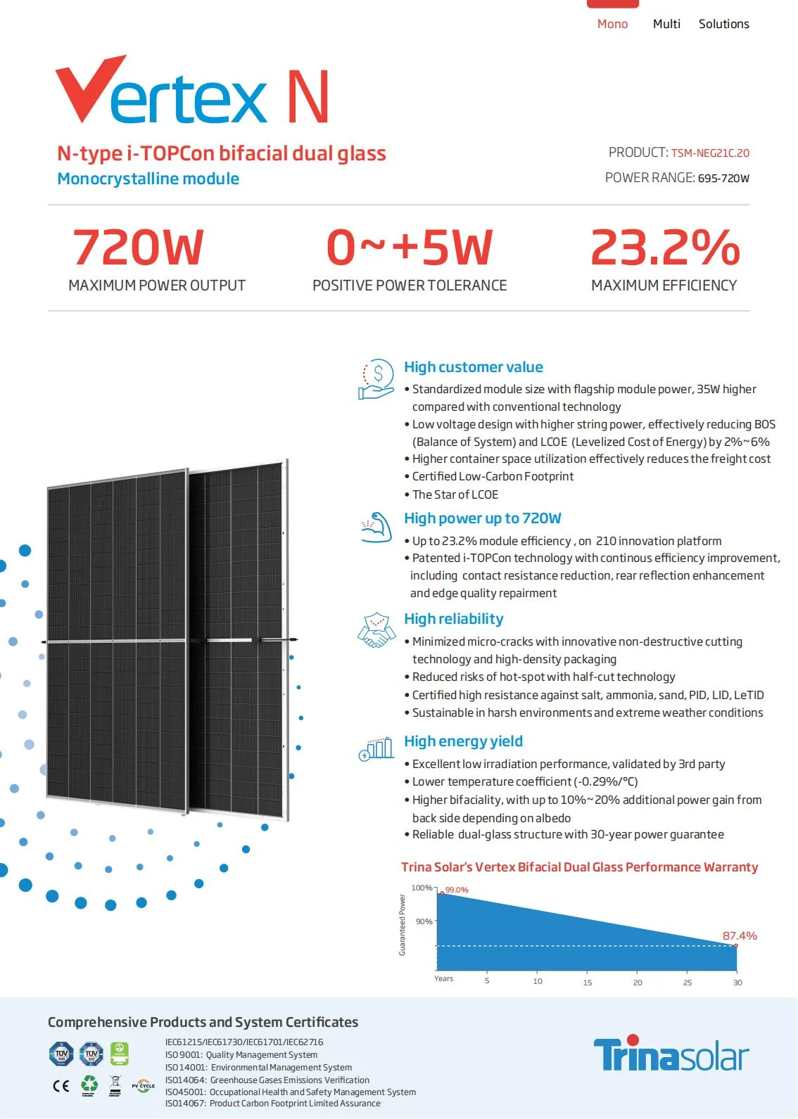 Trina Solar 700W 705W 710W 715W 720W Jk Technology