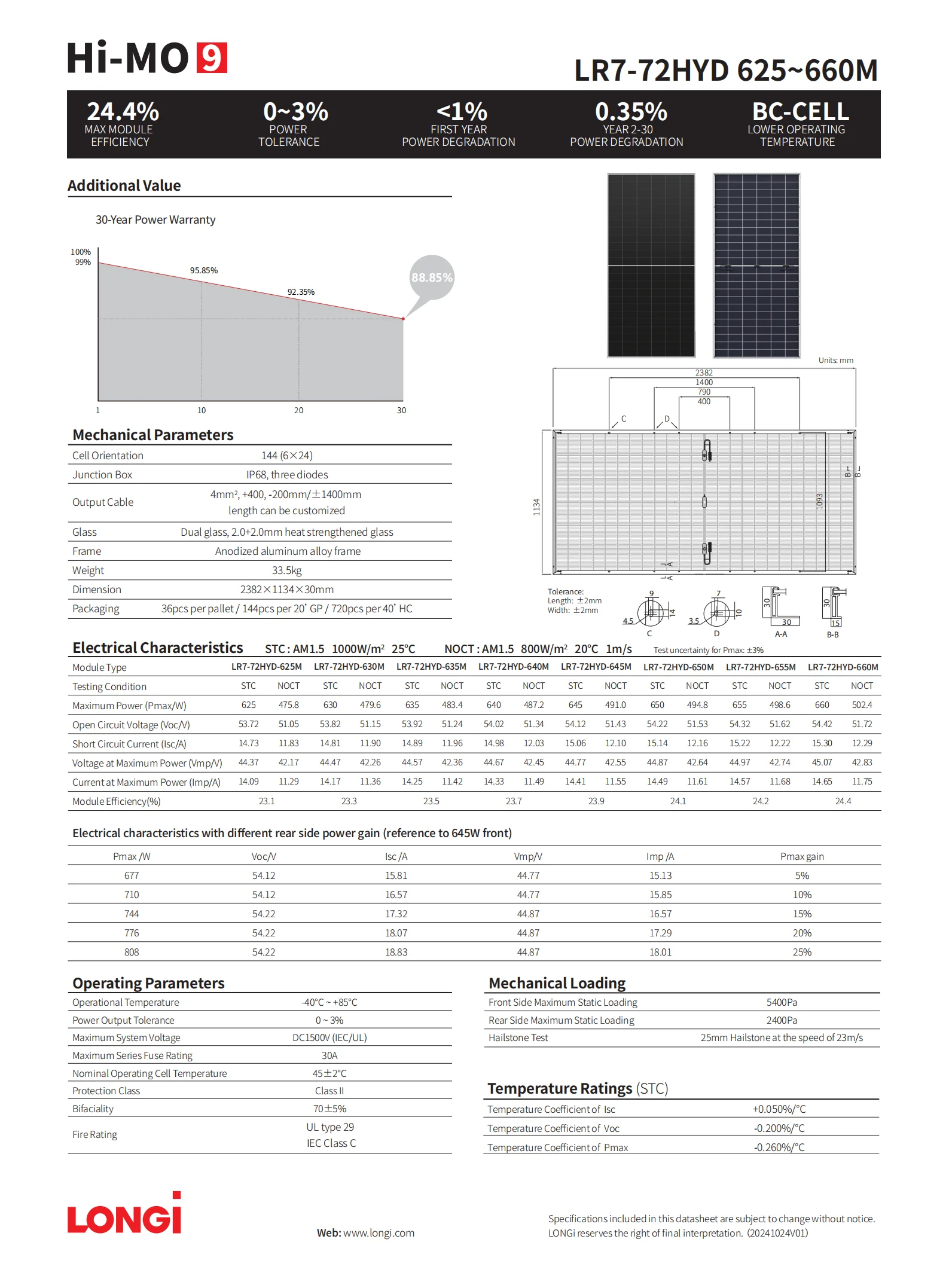 Longi Solar Panel 595W 600W 605W 610W 615W 620W 625W Jk Technology