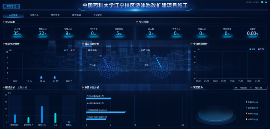 寧夏智慧工地供應(yīng)商家 來電咨詢 南京晗創(chuàng)智能科技供應(yīng)