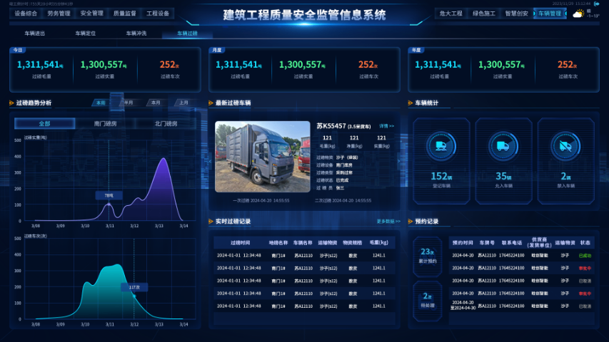 西藏國(guó)內(nèi)智慧工地怎么收費(fèi)