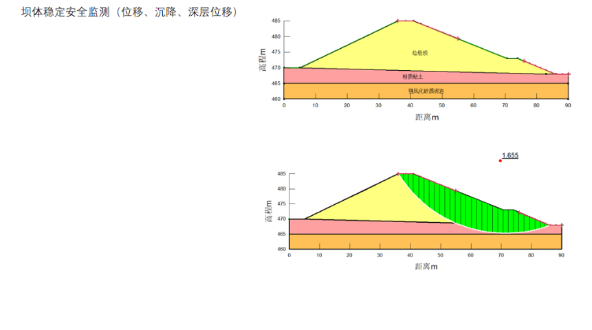 吉林填埋場隱患排查報價 武漢宏樂禹環(huán)保技術(shù)供應(yīng)