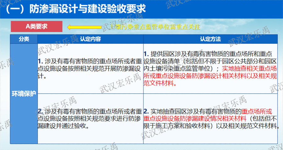 武汉填埋场化工厂防渗有效性检测品牌 武汉宏乐禹环保技术供应