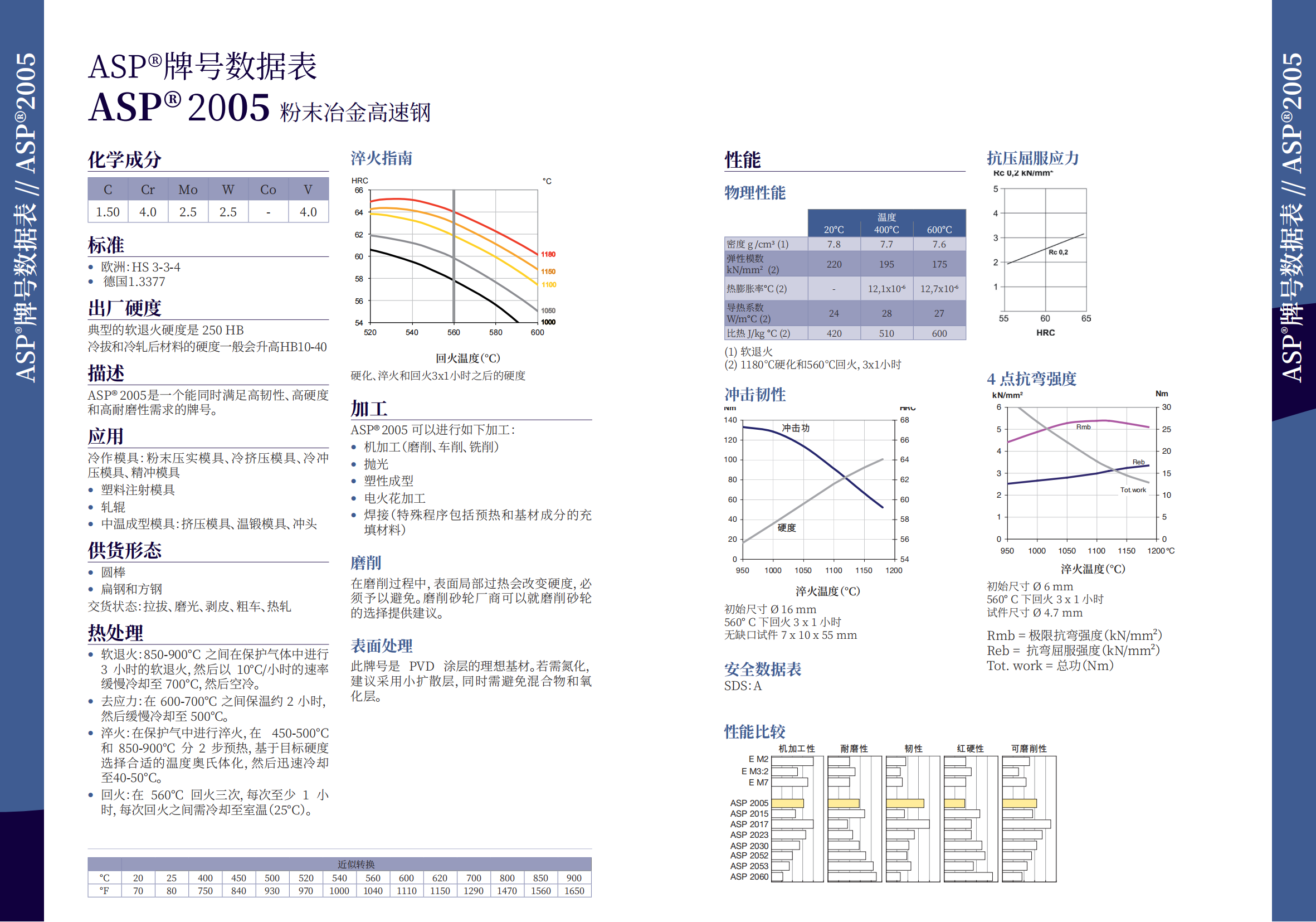 ASP 2005粉末冶金高速鋼