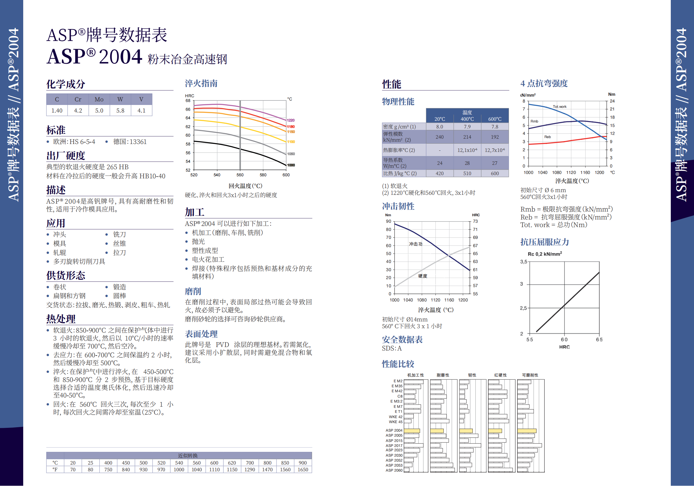 ASP 2004粉末冶金高速鋼
