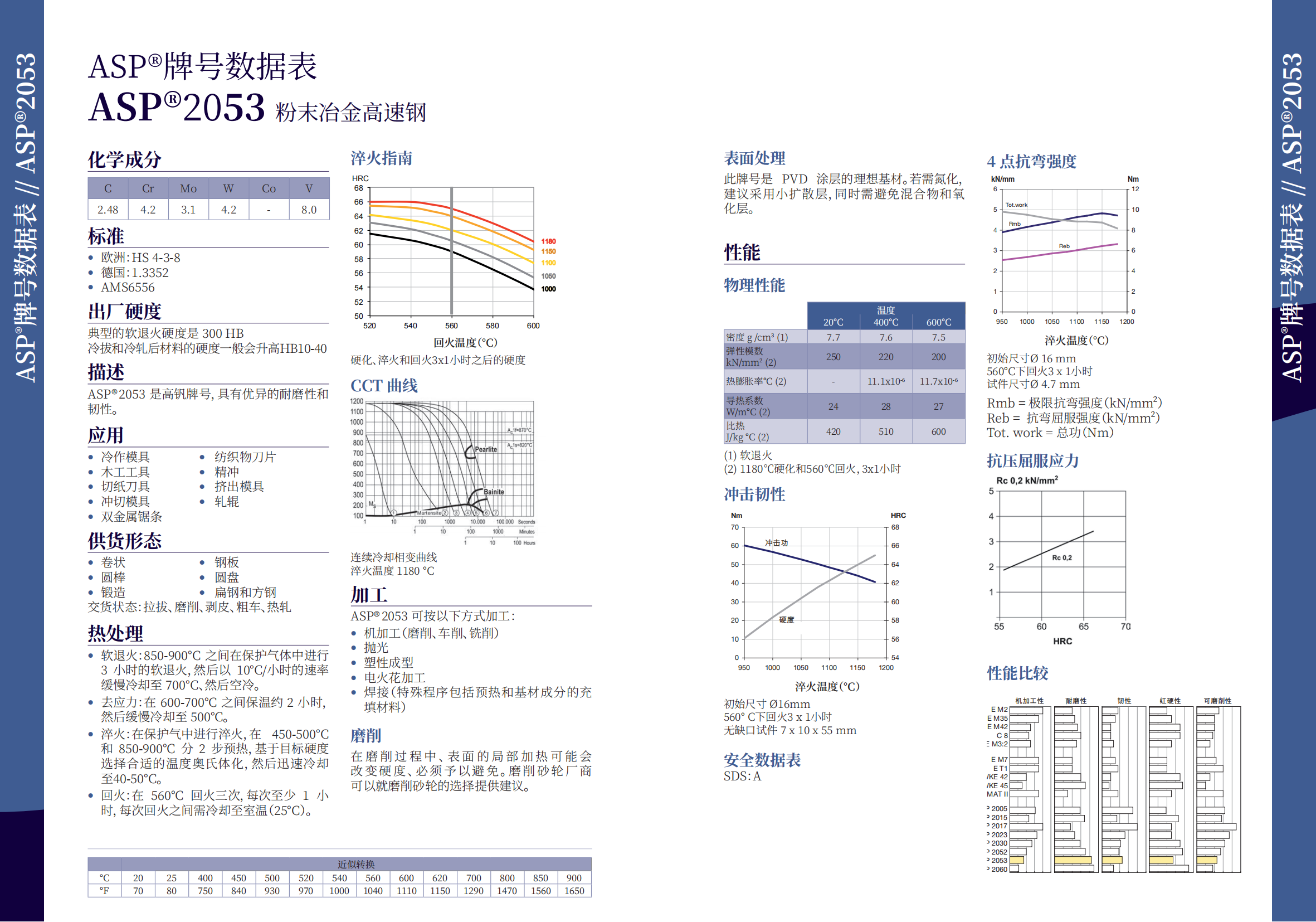 ASP 2053 粉末冶金高速鋼