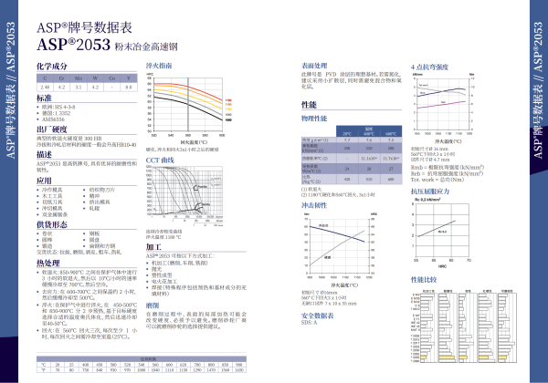 ASP 2053 粉末冶金高速鋼