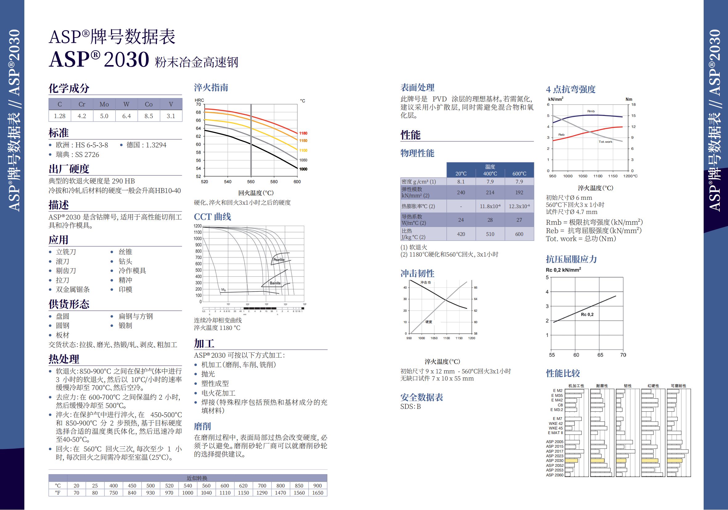 ASP 2030粉末冶金高速鋼