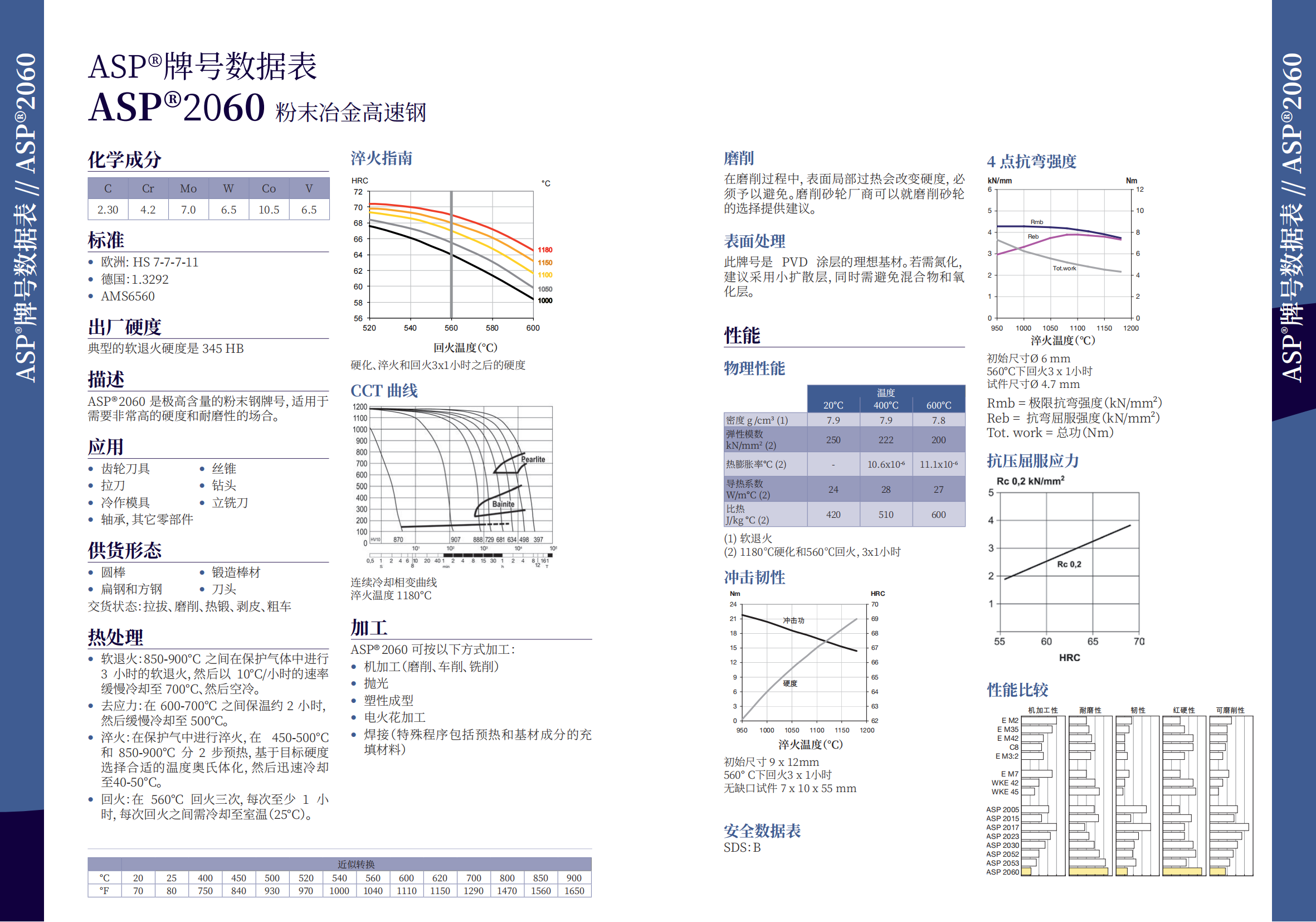 ASP 2060 粉末冶金高速鋼