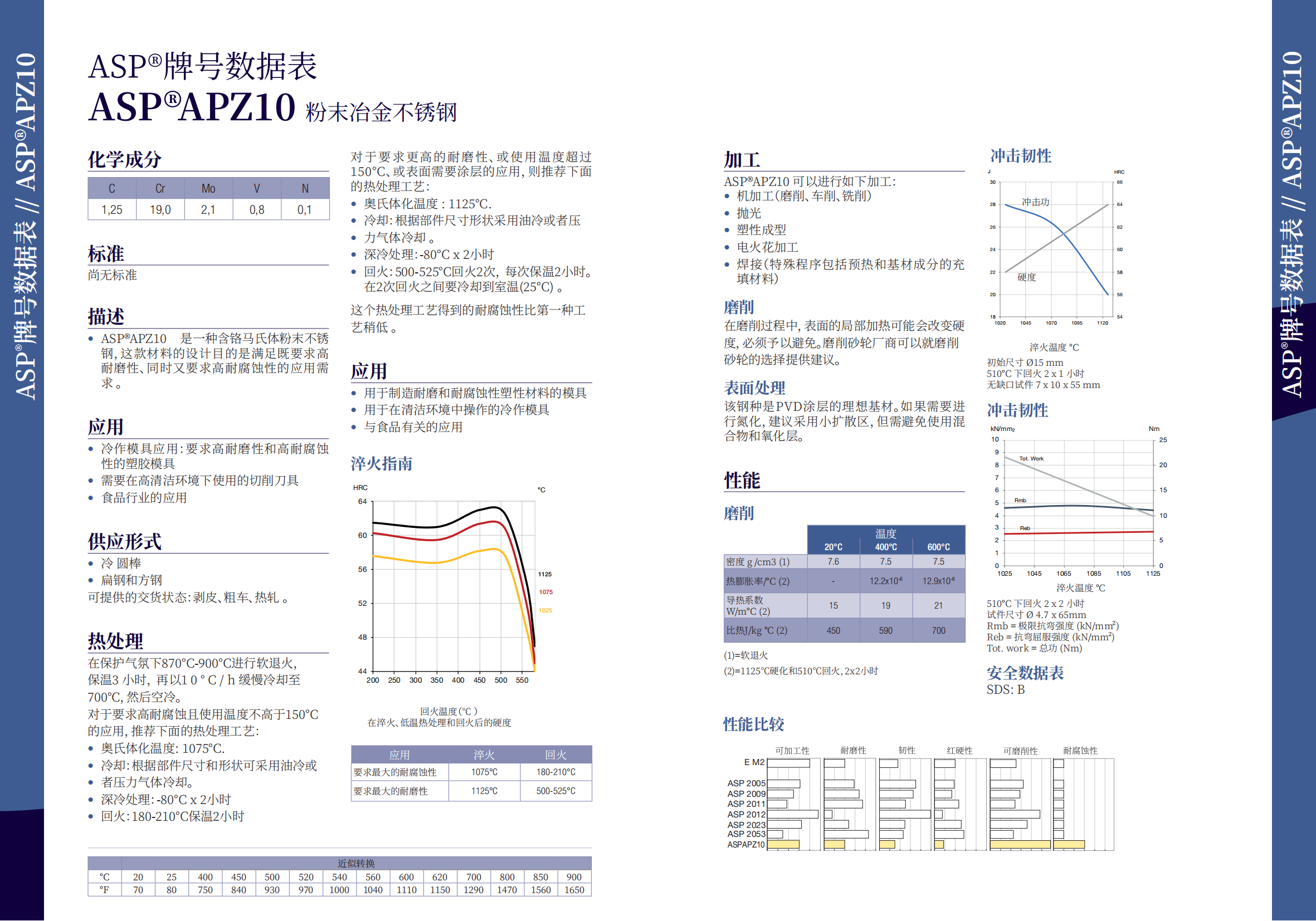 ASP APZ10 粉末冶金不銹鋼