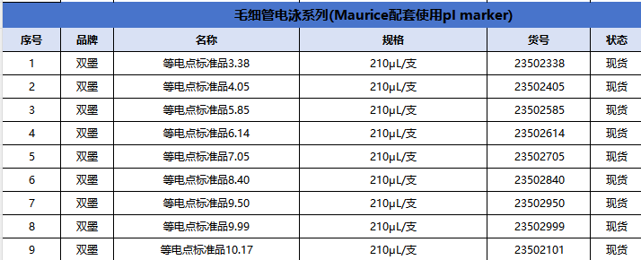 等電點標(biāo)記物系列