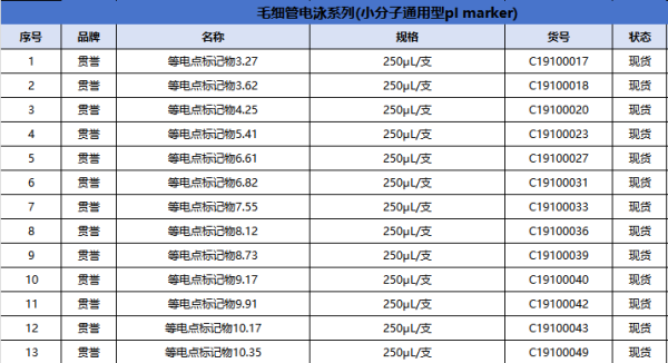 等電點標(biāo)記物系列