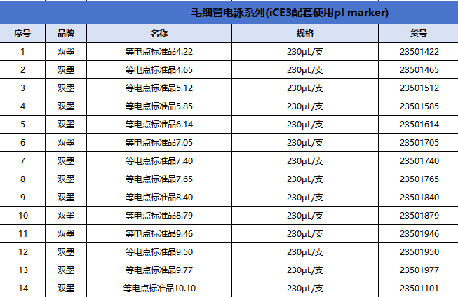 等電點標(biāo)記物系列