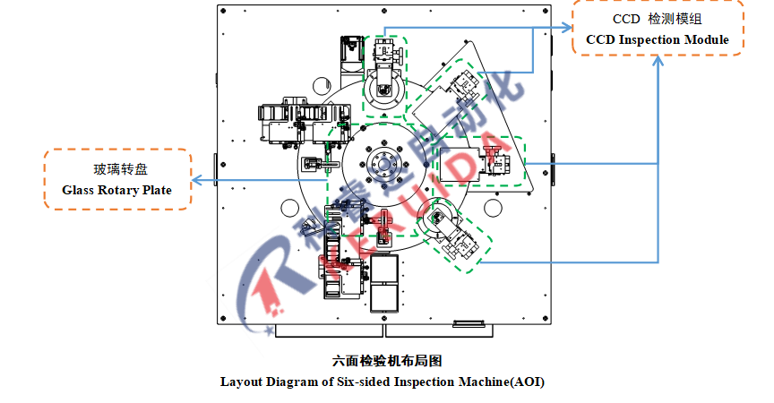 广东汽车电子行业AOI哪里买,AOI