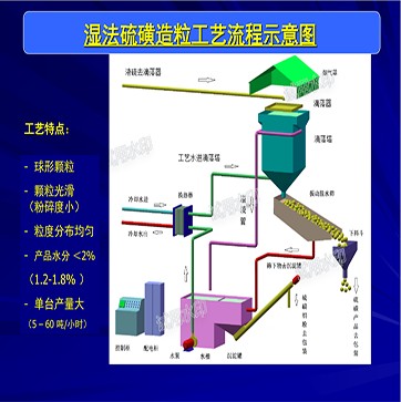underwater pelletizing underwater pelletizing