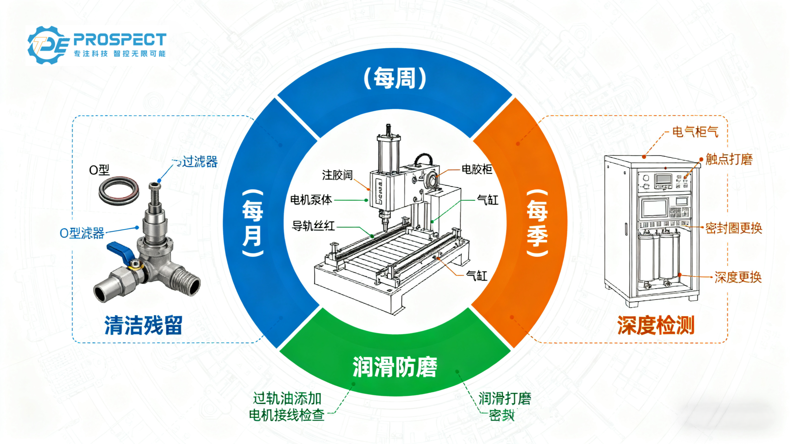 注膠設(shè)備維護(hù)保養(yǎng)知識(shí)一二三 注膠設(shè)備維護(hù)保養(yǎng)知識(shí)一二三