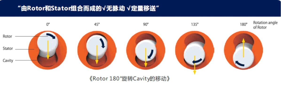 螺桿閥入門知識 螺桿閥入門知識