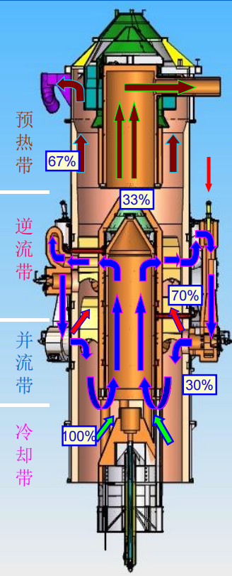 sleeve lime shaft kiln